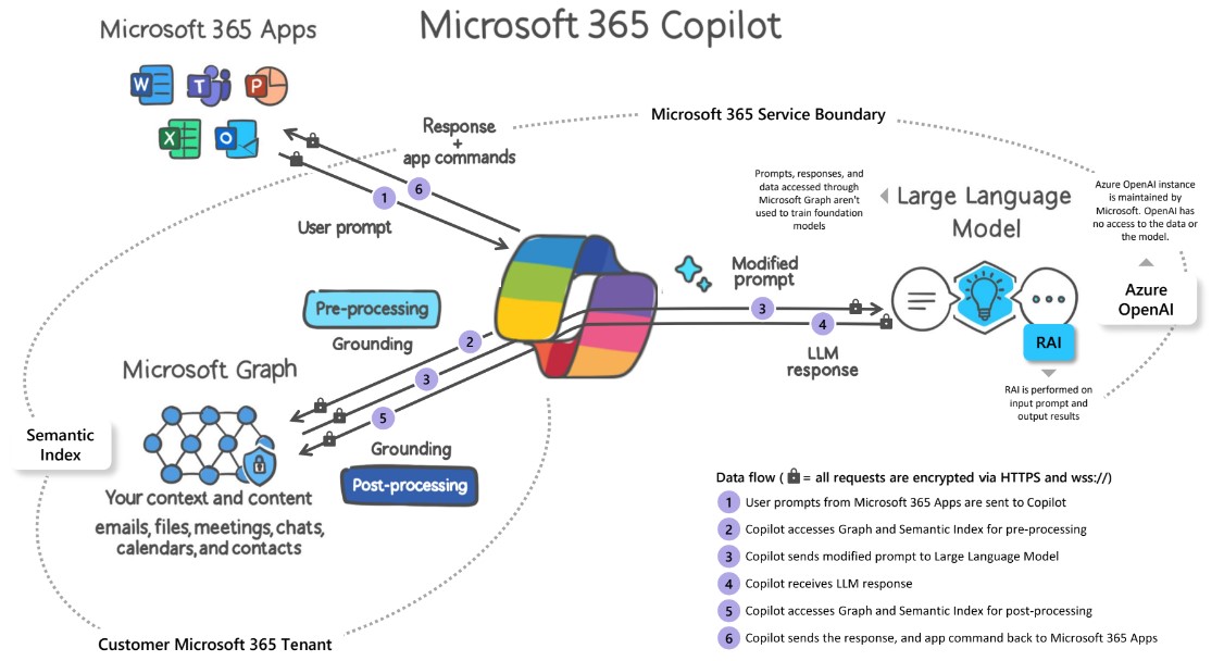 Microsoft 365 Copilot