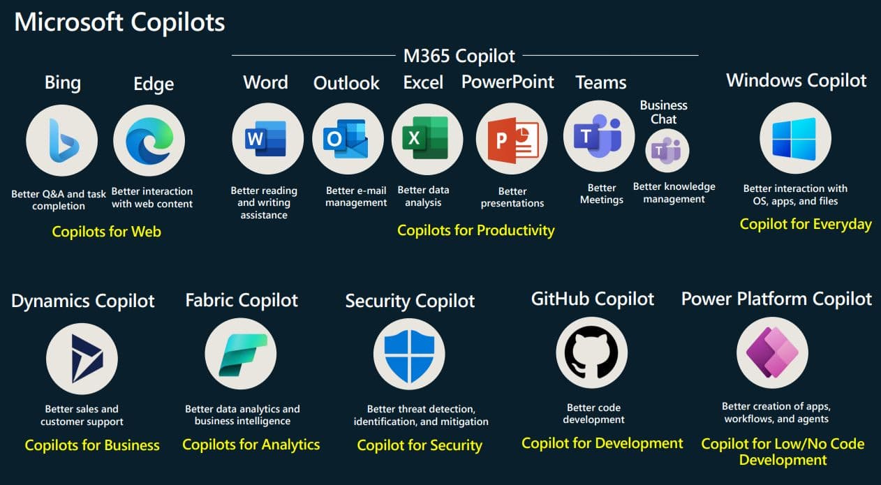 Microsoft Copilot